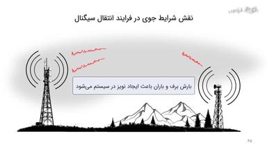شرایط جوی