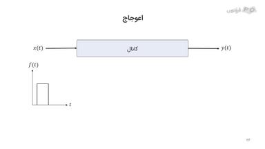 اعوجاج