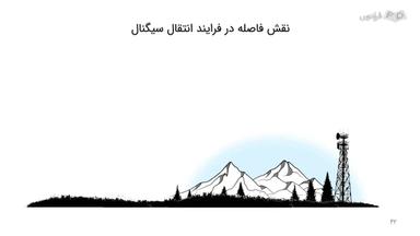 فاصله