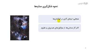 فرایند شکل‌گیری ستاره ها