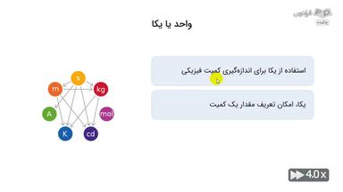 چکیده