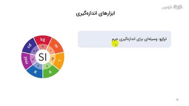 ابزارهای اندازه‌گیری SI