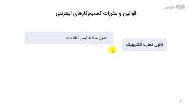قوانین مرتبط با فروشگاه آنلاین و فعالیت در فضای مجازی