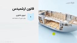 قانون ارشمیدس