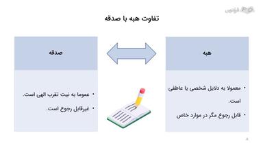 ذخیره تصویر، کپی در برنامه‌های ویرایش تصویر و مروری بر سایر ابزارها