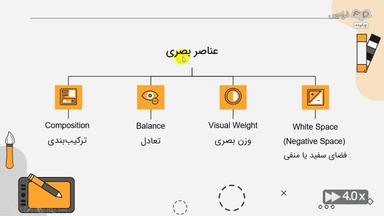 چکیده