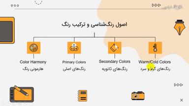 بررسی اصطلاحات مربوط به رنگ‌شناسی و ترکیب رنگ