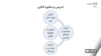 چکیده