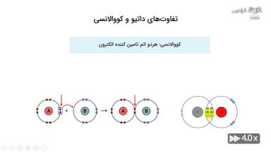 چکیده