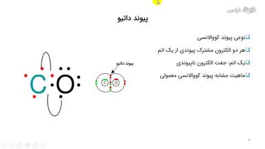 تعریف پیوند داتیو و نحوه تشکیل آن