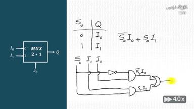 مالتی‌پلکسر چیست؟