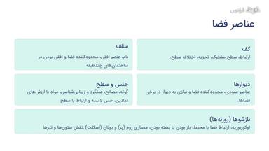 عناصر و رابطه میان دو فضا