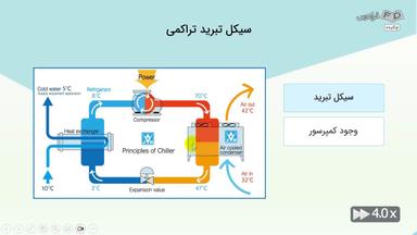 چکیده