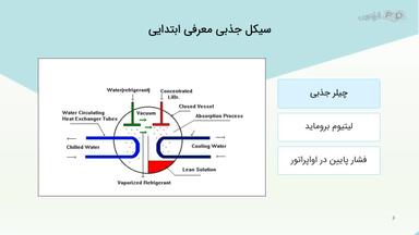چیلر جذبی