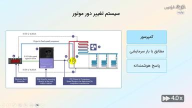 چکیده