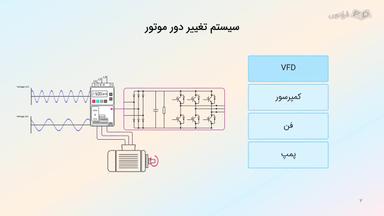سیستم VFD