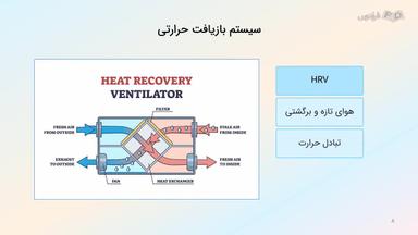 بازیافت گرمایی