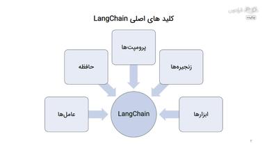 چکیده