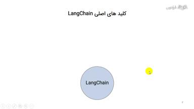 کلیدهای اصلی LangChain