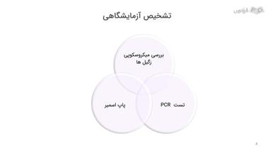درمان ویروس پاپیلوما انسانی