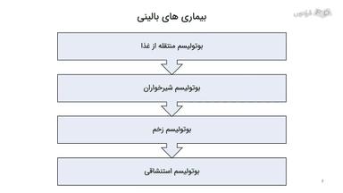 بیماری‌های بالینی