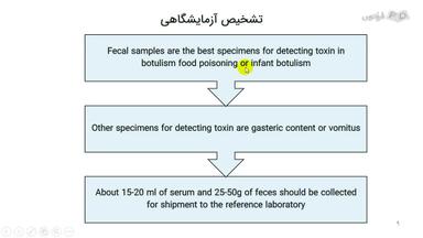 تشخیص آزمایشگاهی
