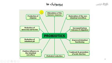 پروبیوتیک‌ها