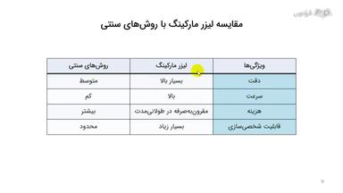 مقایسه و چالش‌ها