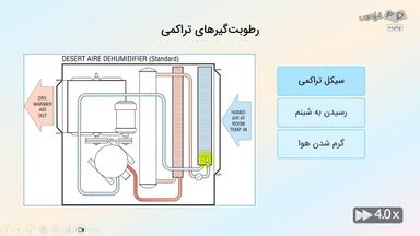 چکیده