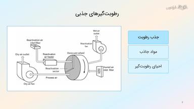 رطوبت‌گیرهای جذبی