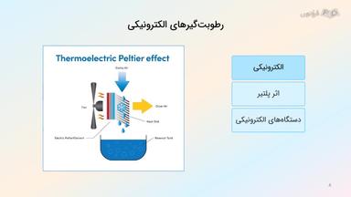 رطوبت‌گیرهای الکترونیکی