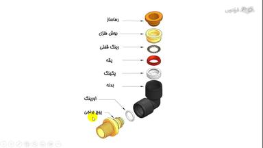 انواع پکینگ‌های پنوماتیک