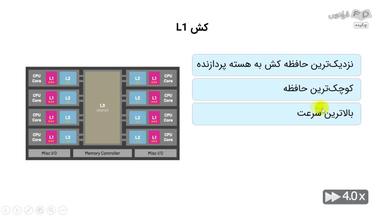 چکیده