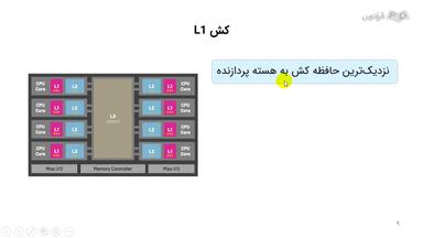 انواع کش در CPU