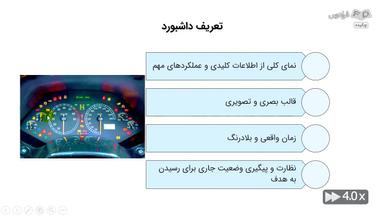 چکيده