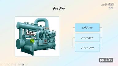 چکیده