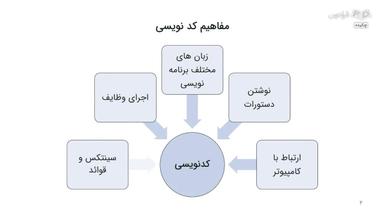چکیده