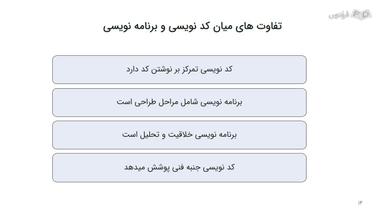 تفاوت برنامه‌نویسی و کدنویسی