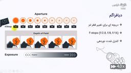 آشنایی با دیافراگم و مثلث نوردهی