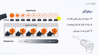 انواع دیافراگم و مودهای دوربین و گرفتن عکس خلاقانه