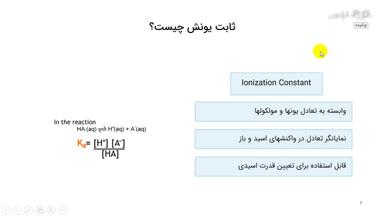 چکیده