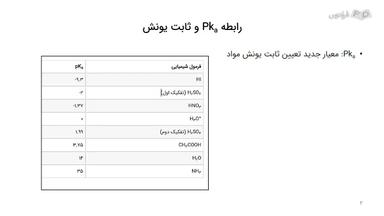 Pka، درجه یونش و فاکتورهای موثر