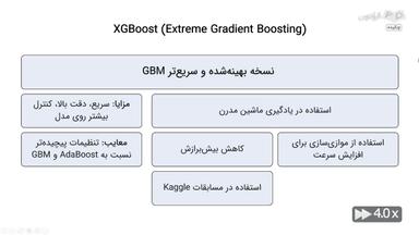 چکیده