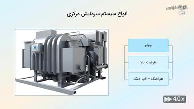 چکیده