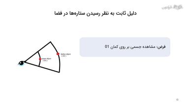 توضیح دلیل ثابت به نظر رسیدن یک ستاره در فضا
