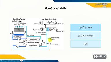 چکیده