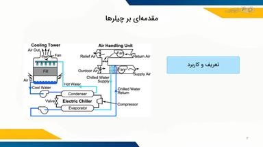 شناخت چیلر و محاسبه ظرفیت