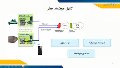 سیستم کنترل