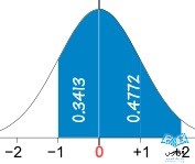 standard-normal-distribution-1-2