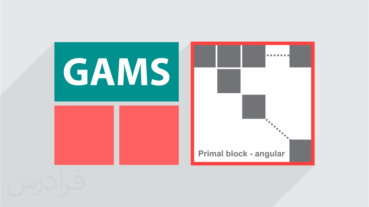 کاور آموزش الگوریتم تجزیه بندرز با GAMS